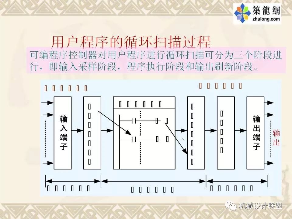 PLC可编程序控制器及应用