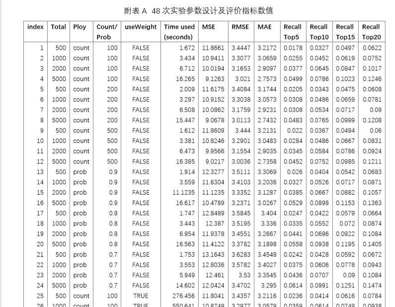 数据挖掘&人工智能10月班招生中！两大人工智能热门项目，提升背景正当时！