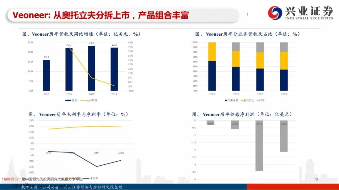 97页PPT，读懂自动驾驶全产业链发展！