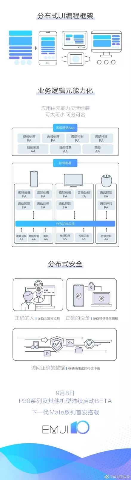 未来可期，史上规模最大的一届华为开发者大会闭幕