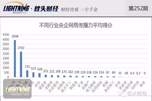 数据挖掘告诉你：歪果仁眼中的央企哪家强