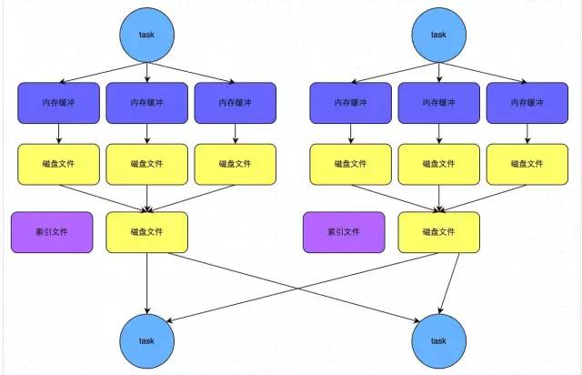 万字宝典 |《 Spark性能优化全书》推荐收藏！