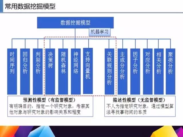 不懂如何用 R 语言做数据挖掘？我们教你啊:）