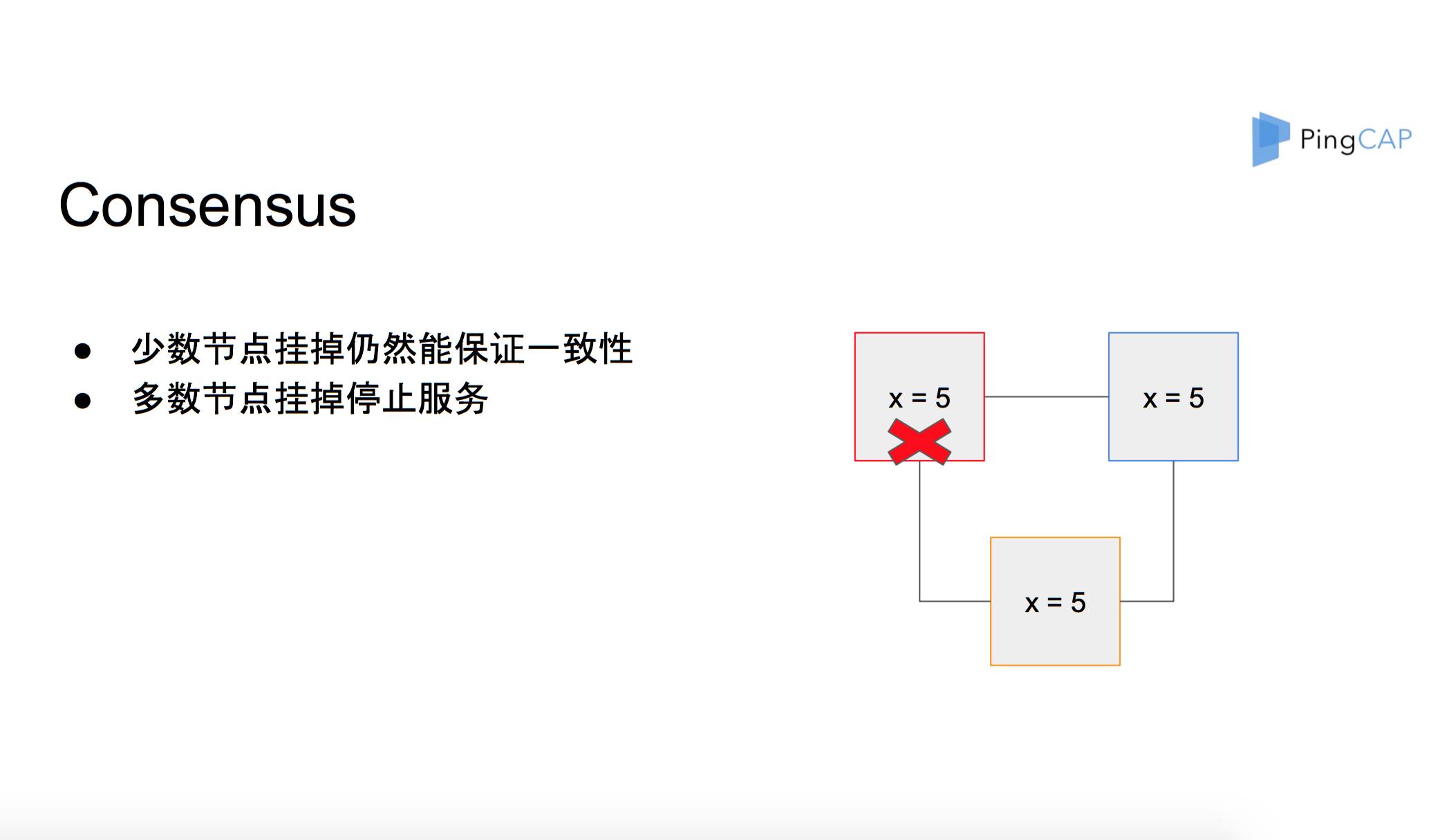 PingCAP首席架构师唐刘：基于Raft构建分布式系统TiKV