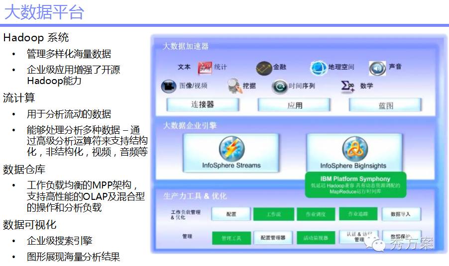 数据挖掘:大数据智能分析方案及案例分析(ppt)