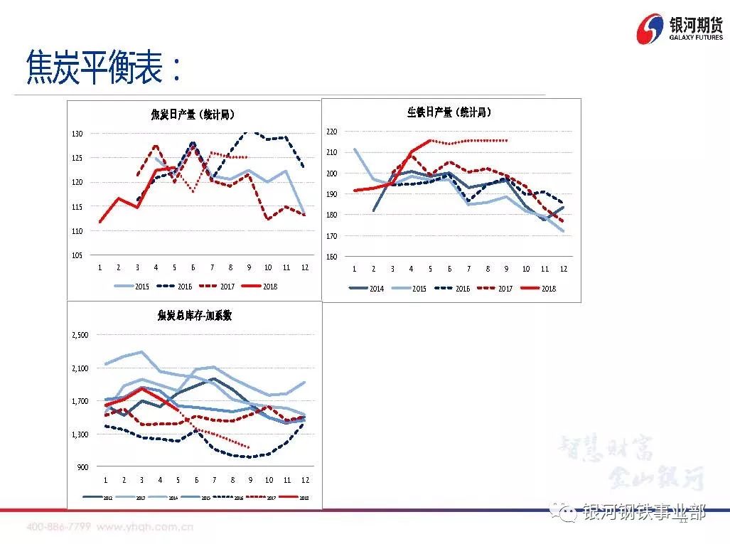 【银河期货周策略会】煤焦基本面数据分析20180716