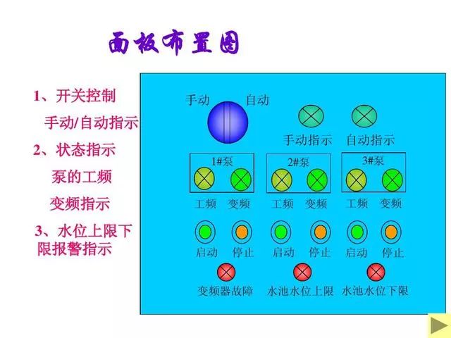 PLC经典编程实例——双恒压无塔供水