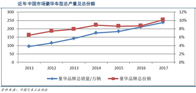 数据分析 | 轻量化带来汽车底盘铝合金应用大幅增长