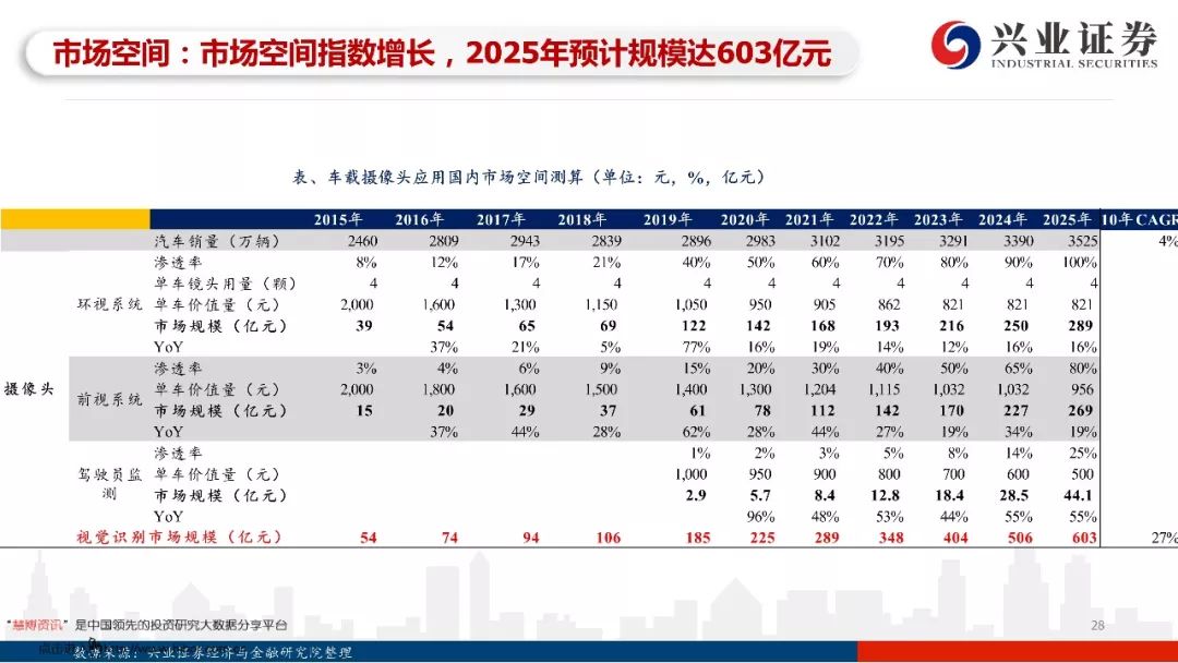 97页PPT，读懂自动驾驶全产业链发展！