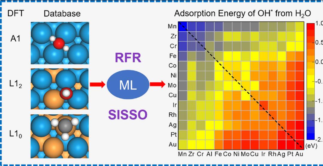 【期刊】编辑推荐：基于机器学习的合金催化剂表面吸附能预测