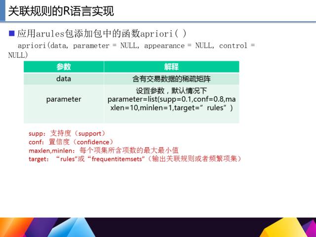 65页PPT讲述一个完整R语言与数据挖掘的案例