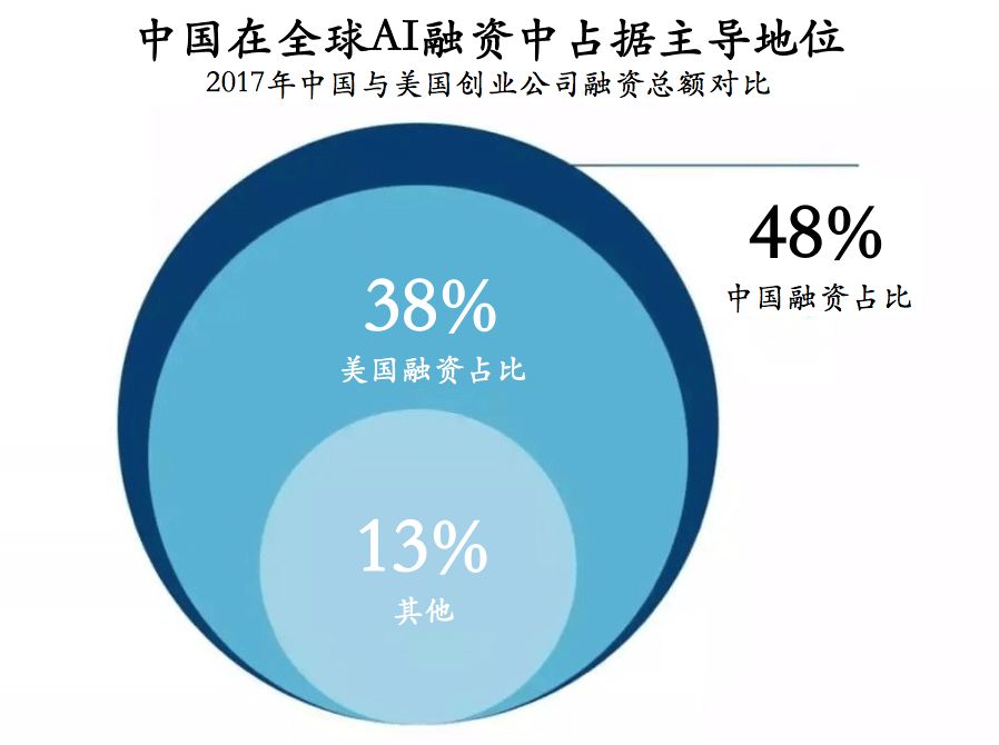 【AI芯片】AI芯片卡位战：谁赢得自动驾驶处理器，谁就赢得了AI时代