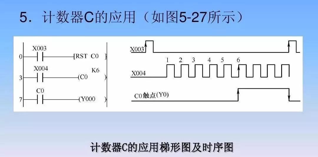 基本常用电路的编程和梯形图规则，帮你搞定PLC入门编程控制