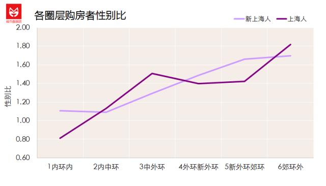 数据分析揭秘，上海的房子都被谁买走了？