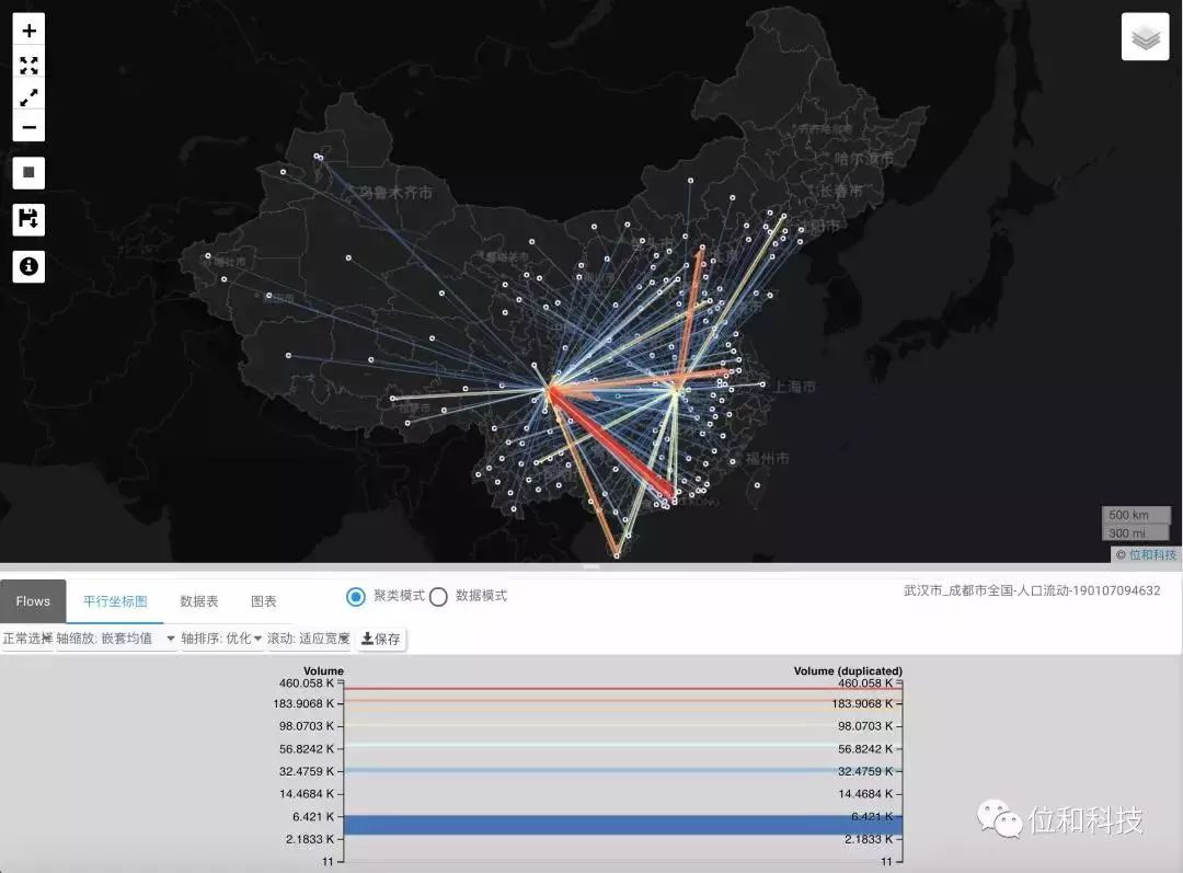 中国人口流动数据挖掘分析云平台