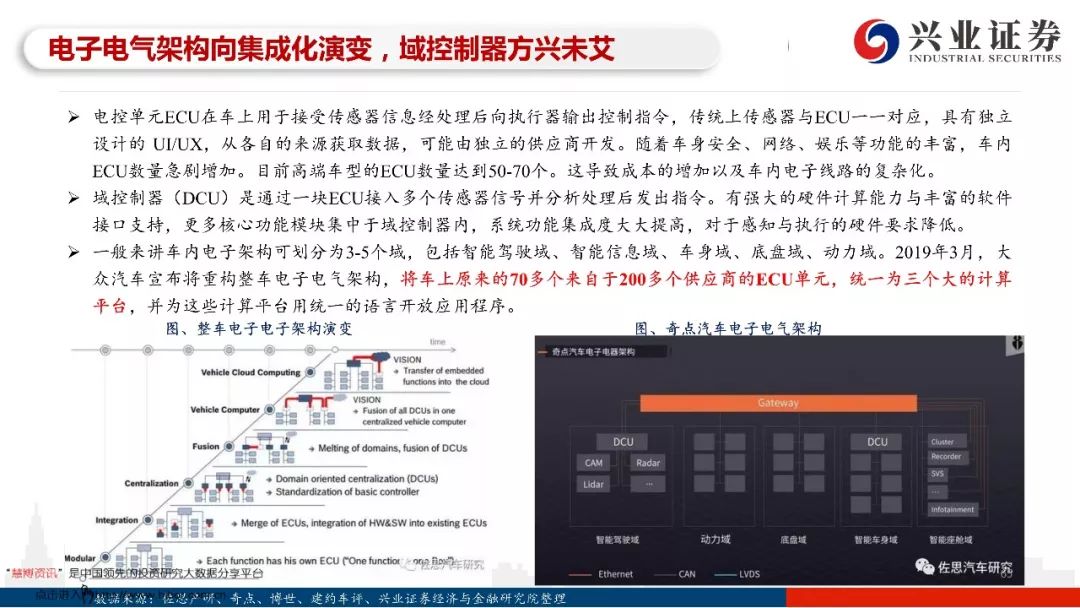 97页PPT，读懂自动驾驶全产业链发展！