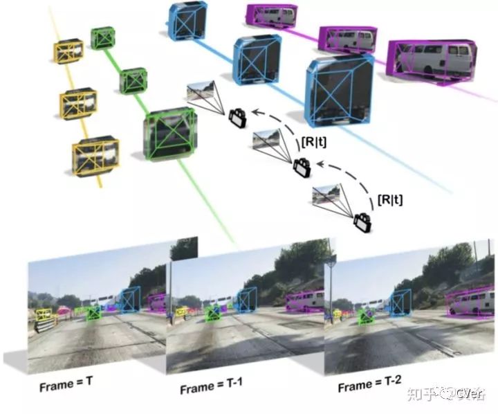 自动驾驶中单目摄像头检测输出3-D边界框的方法一览