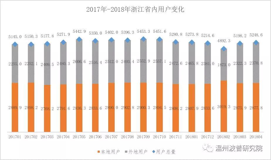 大数据分析：温州城市化接近尾声，城市仍在扩张，外来人口在减少……