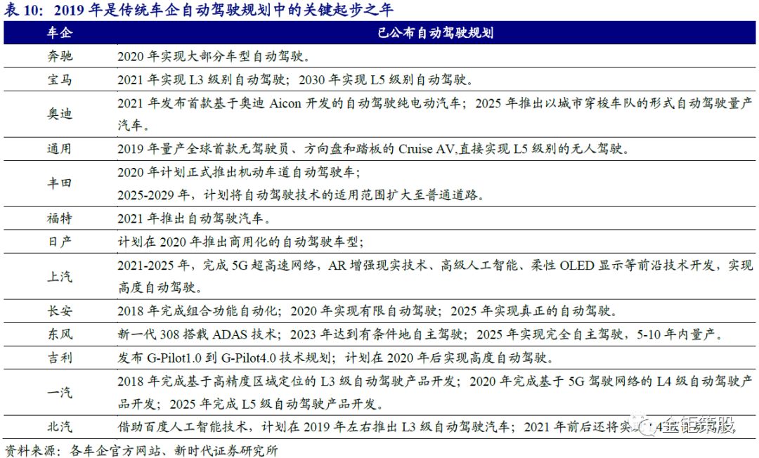 自动驾驶报告——"智能"与"网联"融合发展成行业大势