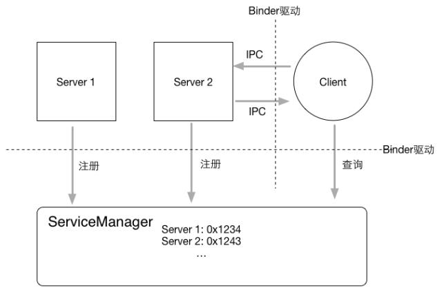 一份用心整理的Android面试总结