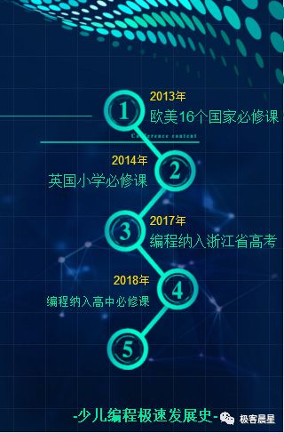 极客晨星趣味编程+Minecraft编程春假营开始报名啦