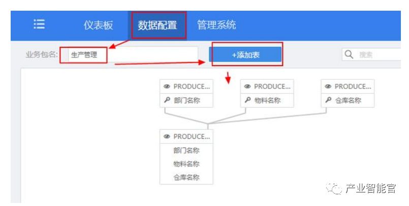 荐读 | 如何分析制造企业的生产类数据？如何快速搭建一个生产数据分析平台？