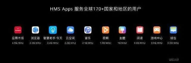 嗑技热点 | 华为开发者大会：鸿蒙OS 2.0亮相，12月将提供手机适配