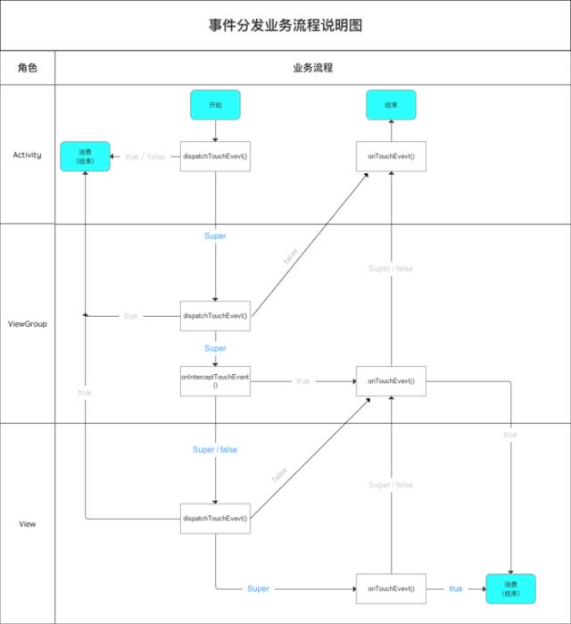 一份用心整理的Android面试总结