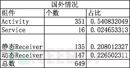 阿里聚安全Android应用漏洞扫描器解析：本地拒绝服务检测详解