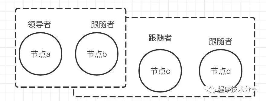 raft算法---成员变更