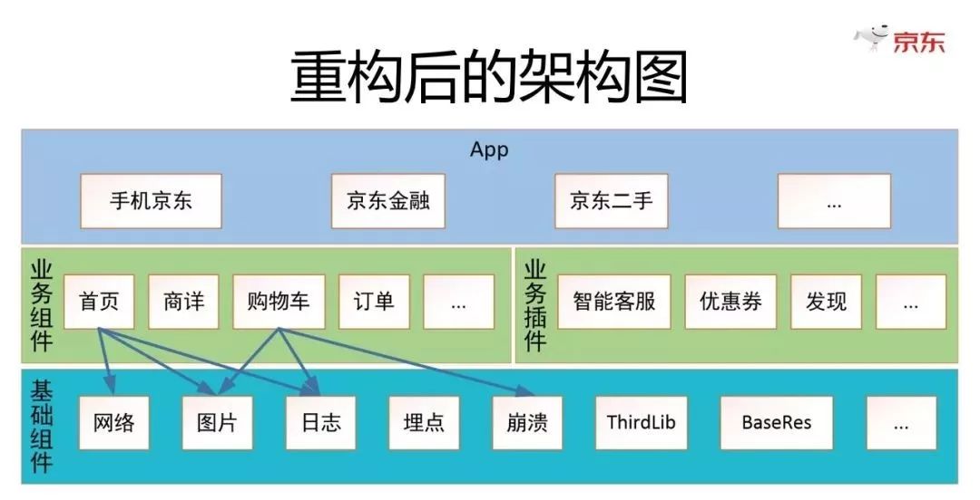 都已经禁止调用私有API了，你还不重视Android P怎么行