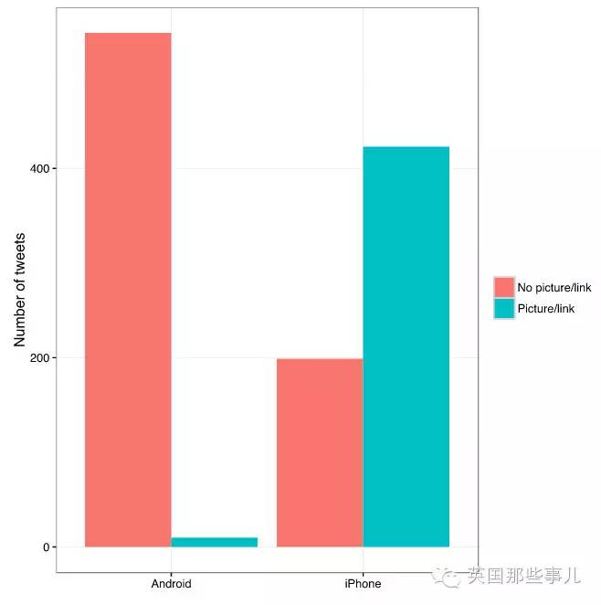 一番数据挖掘背后，他们挖出了川普账号背后性情完全不同的两个人...