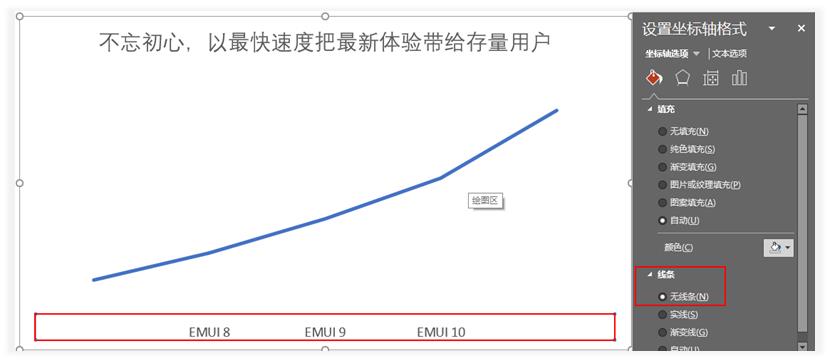 华为开发者大会除了关注鸿蒙，你更应该关注他们的PPT设计！