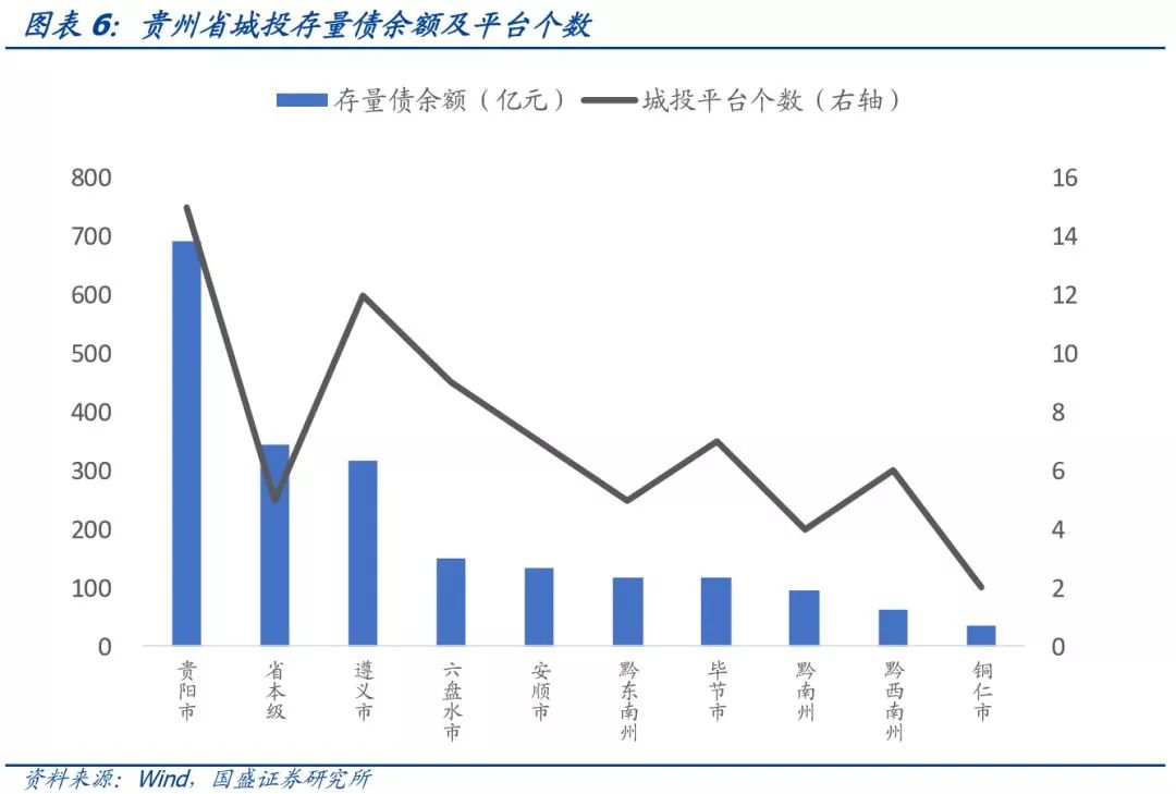 贵州省68个城投平台详尽数据挖掘