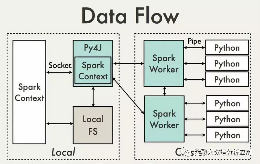 PySpark简介及DF数据处理操作总结