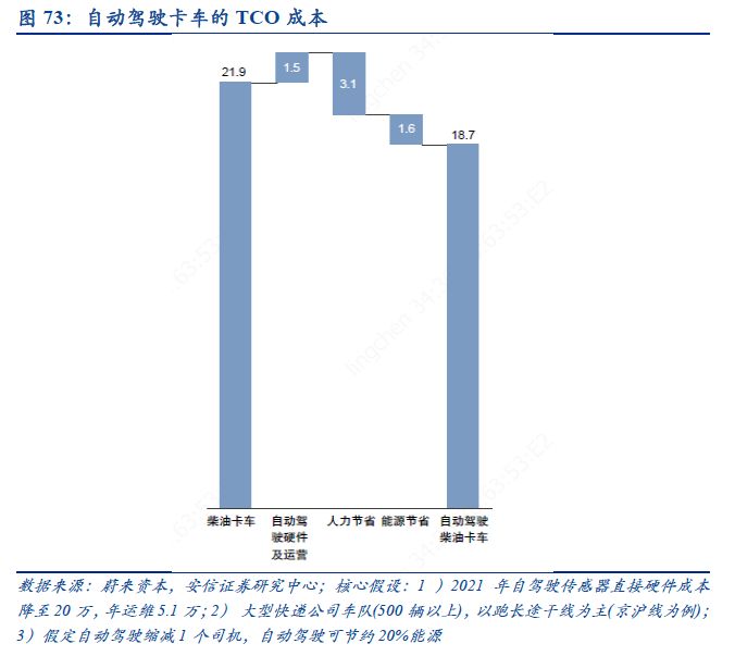 自动驾驶：百年汽车产业的“iPhone”时刻