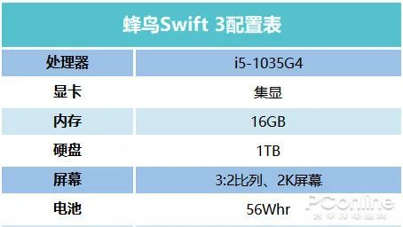 3:2焕新视界 全新十代蜂鸟Swift 3移动超能版评测