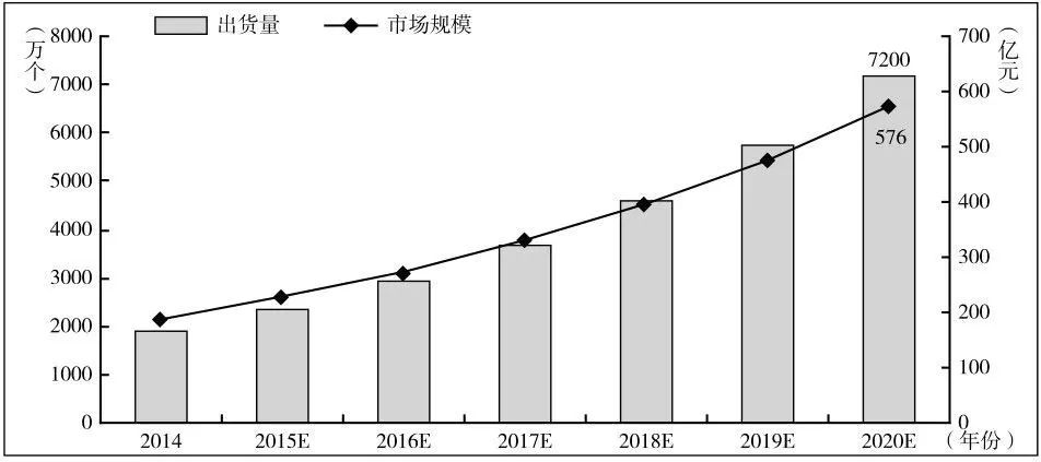 北斗孵化器｜智慧交通行业商业观察 -自动驾驶行业