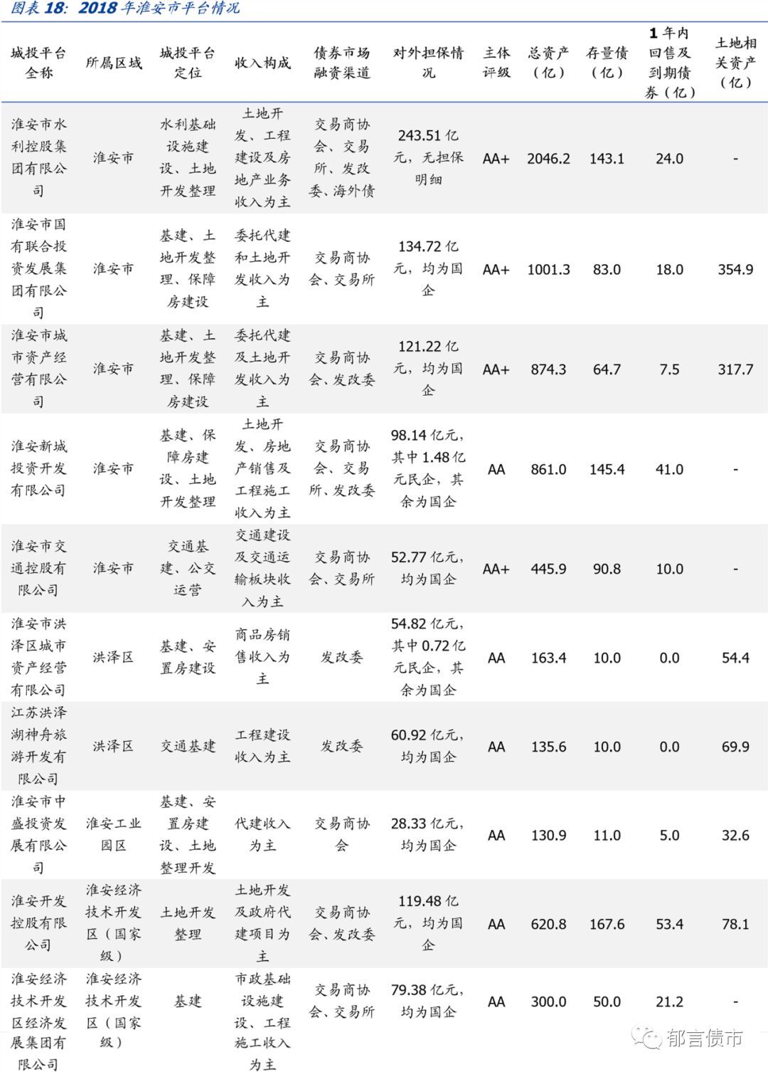 江苏省176个城投平台详尽数据挖掘（2019版）