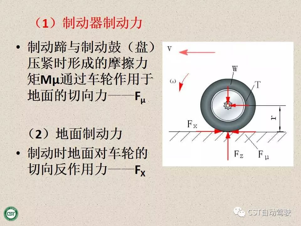 自动驾驶技术之——防抱死制动系统（ABS）与EBD系统（PPT）