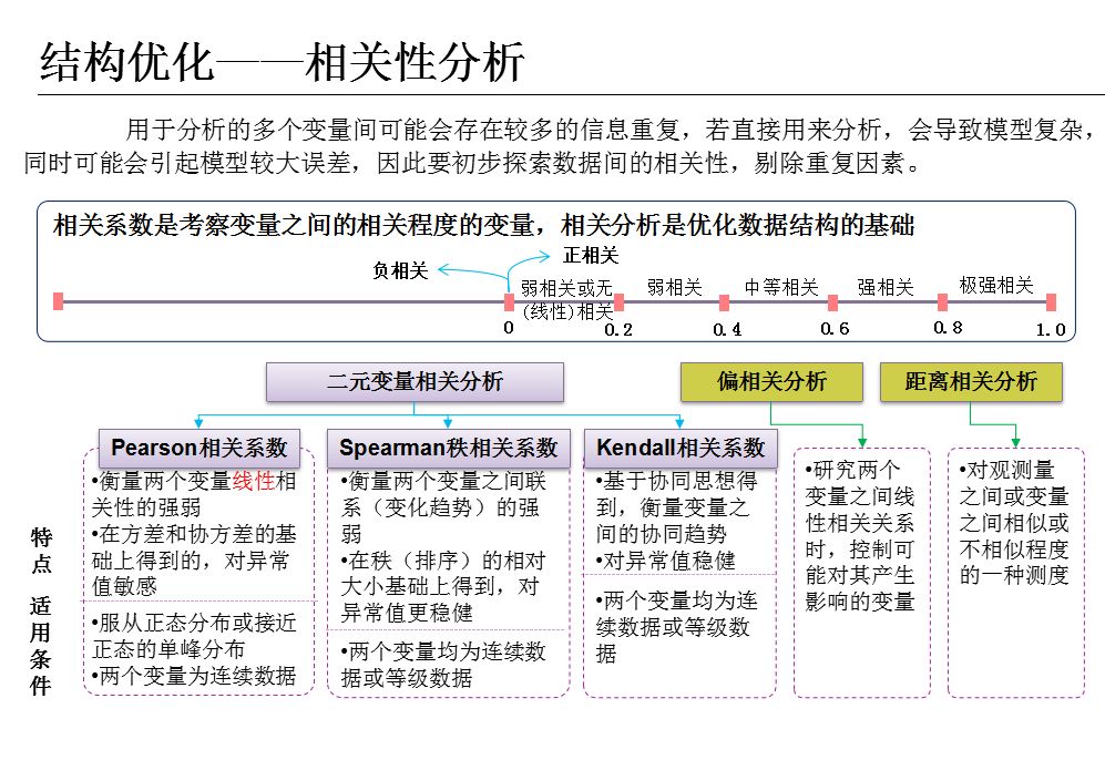 数据分析概述+框架+方法+工具！