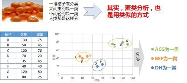 数据分析好帮手：数据挖掘思维！