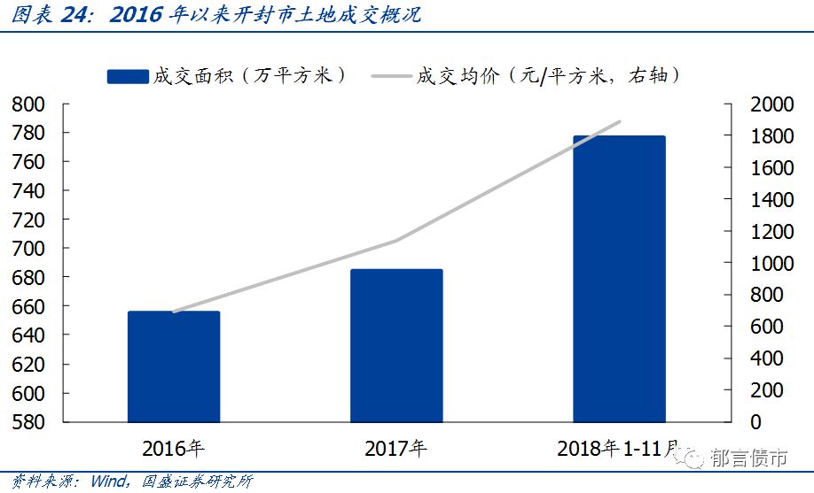 【深度】河南省49个城投平台详尽数据挖掘——走遍中国系列之十五