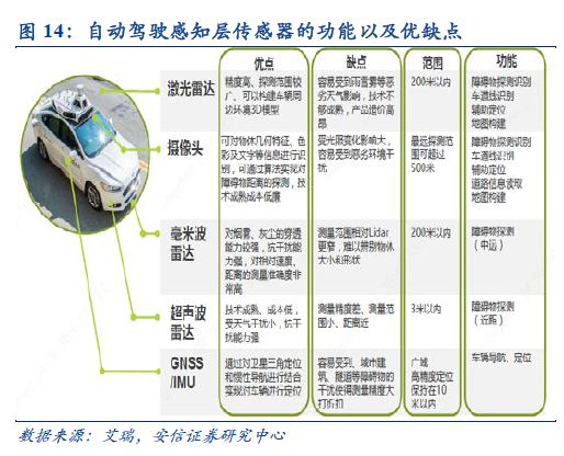 自动驾驶：百年汽车产业的“iPhone”时刻