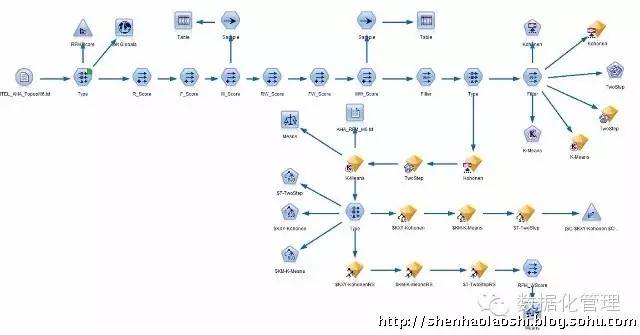 数据挖掘应用案例：RFM模型分析与客户细分