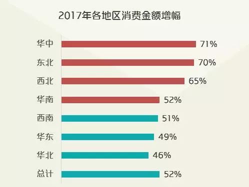 贸易数据分析、消费升级板块受益及指数技术分析