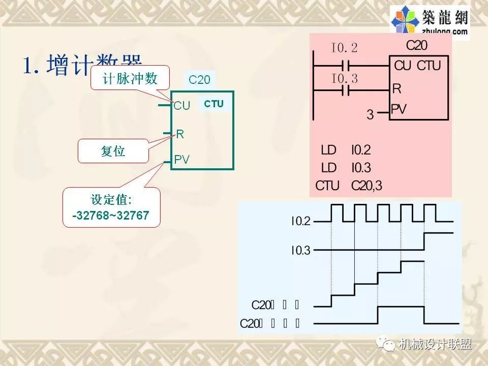 PLC可编程序控制器及应用