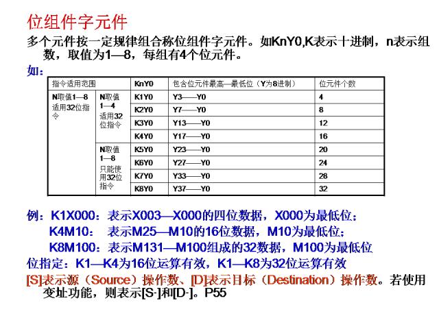 24个PLC编程入门级案例分享，三菱篇！