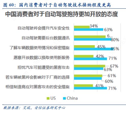 自动驾驶：百年汽车产业的“iPhone”时刻