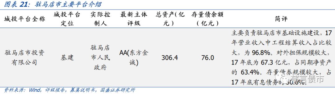 【深度】河南省49个城投平台详尽数据挖掘——走遍中国系列之十五